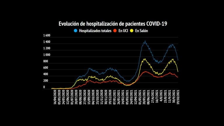 Ola pandémica pierde fuerza, cannabis medicinal pronto a ser legal