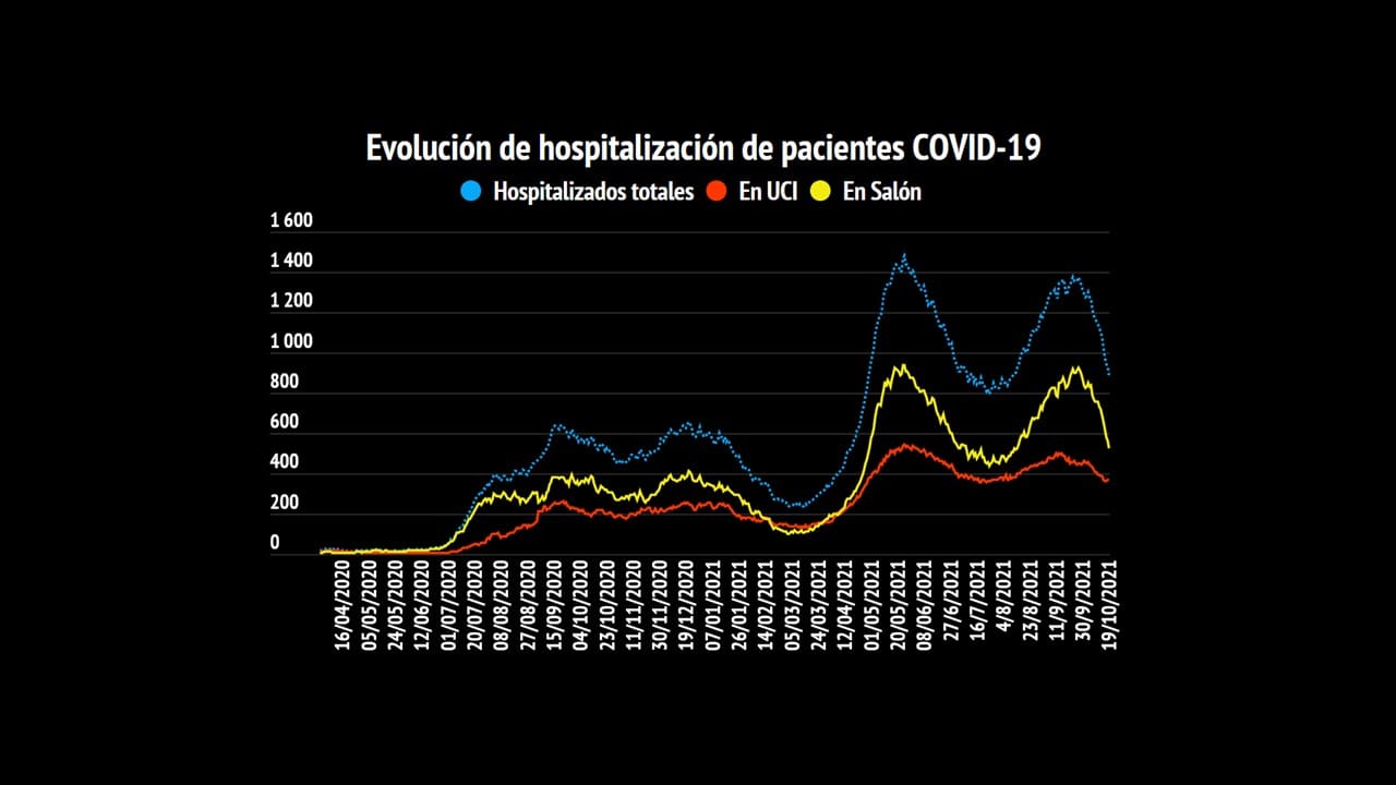 Imagen principal del artículo: Ola pandémica pierde fuerza, cannabis medicinal pronto a ser legal