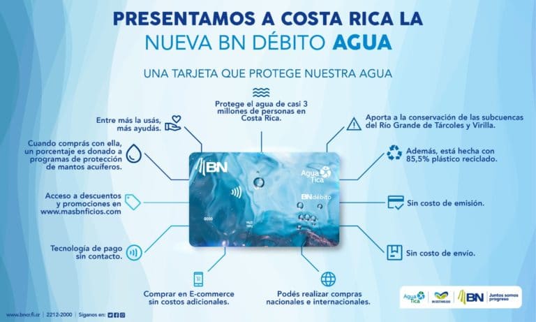 Banco Nacional destinará ingresos de su Tarjeta BN Débito Agua para proteger mantos acuíferos