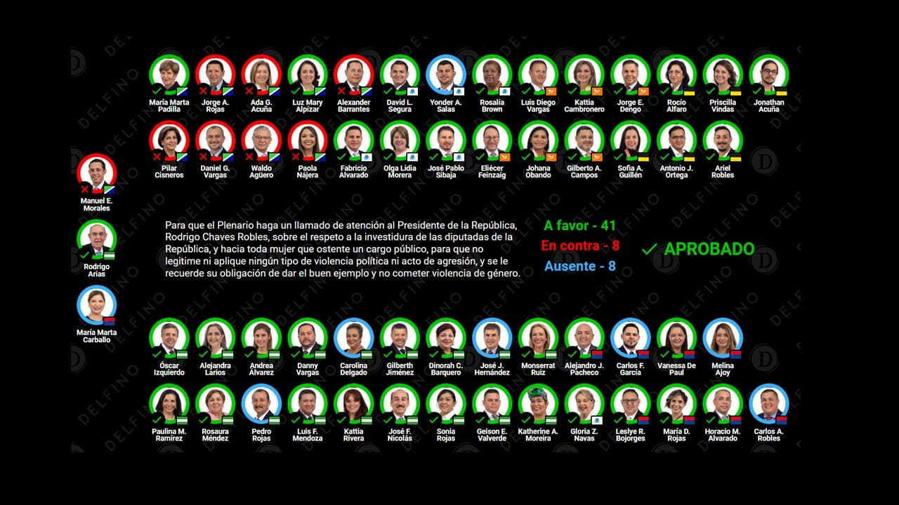 Imagen principal del artículo: ¿Qué hizo el Congreso esta semana? Del 5 al 8 de junio 2023