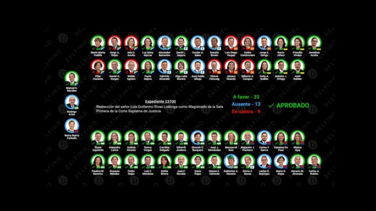 ¿Qué hizo el Congreso esta semana? Del 29 de mayo al 1 de junio 2023