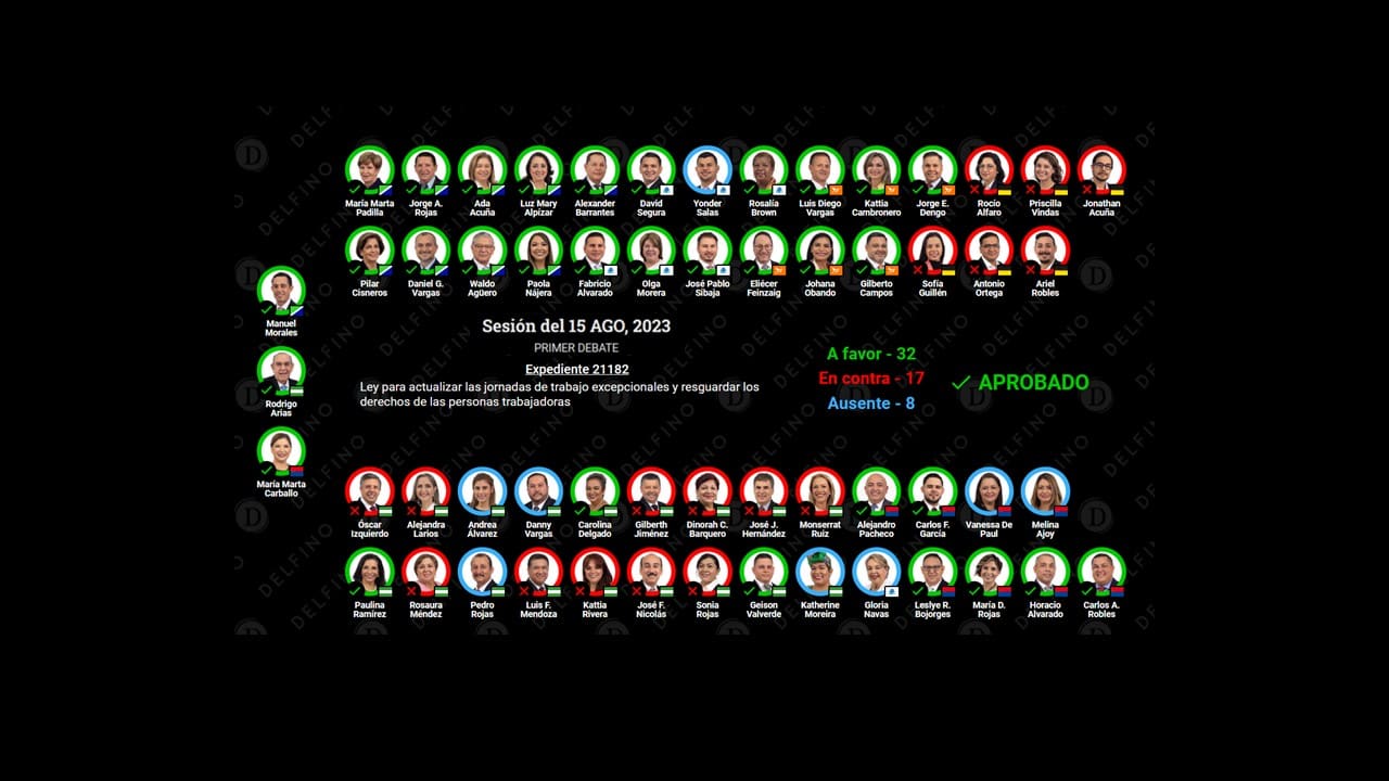 Imagen principal del artículo: De las jornadas 4/3, el intento de bajarle el precio al marchamo y un triste dato del OIJ