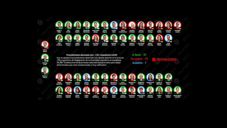 ¿Miedo al cambio o dogmatismo?