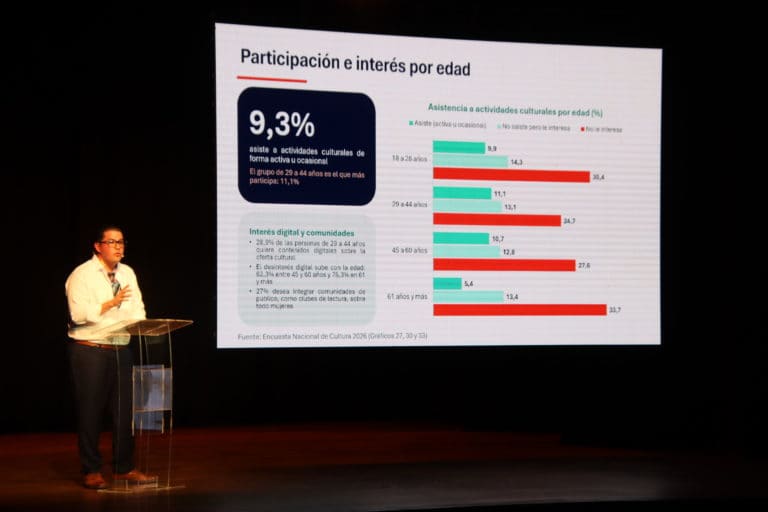 MCJ presenta los resultados de la Encuesta Nacional de Cultura 2026
